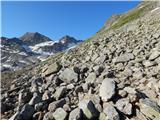 Lenzanger - Hoher Sonnblick